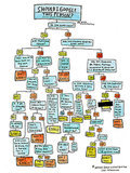 To Google Or Not To Google: This Flowchart Answers The Eternal Question