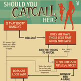 Flowchart: Should You Catcall Her?